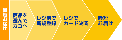 最短でお届け簡単注文&カード決済