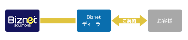BiznetfB[[Ƃ̂_